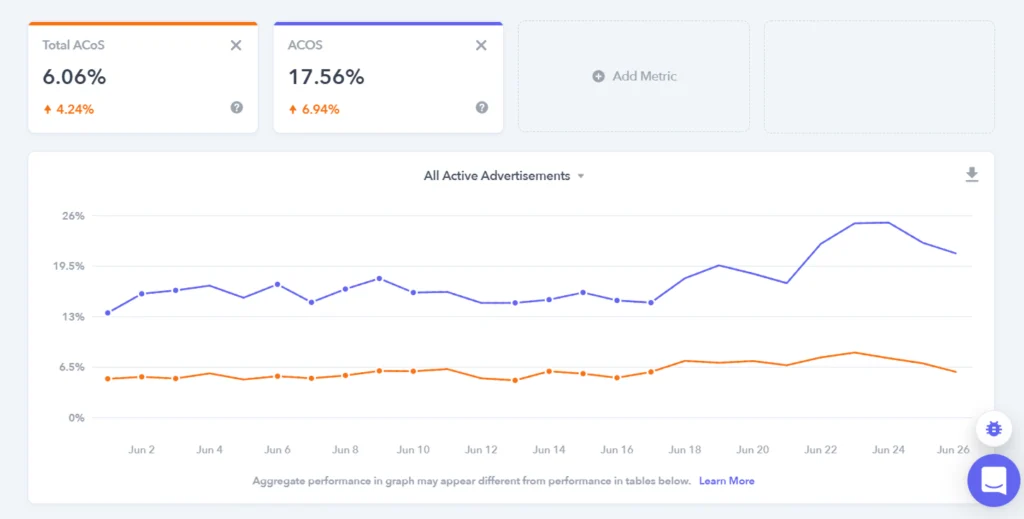 Image showing TACOS and ACOS graph